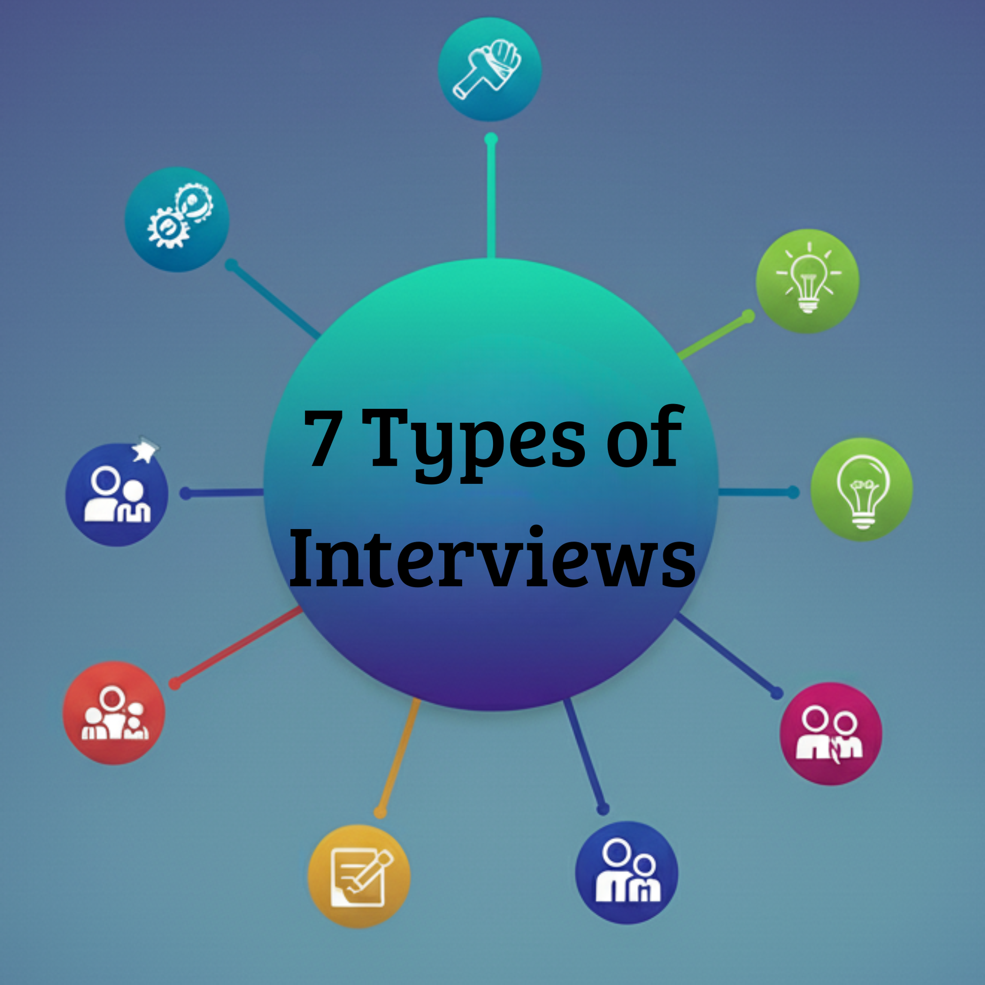 7 Types of Interviews and When to Use Them